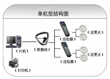 丹东巡更系统六号