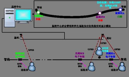 丹东巡更系统八号