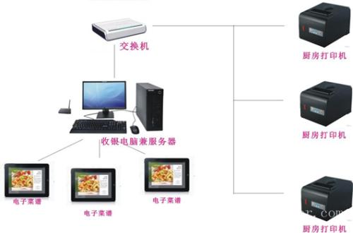 丹东收银系统六号